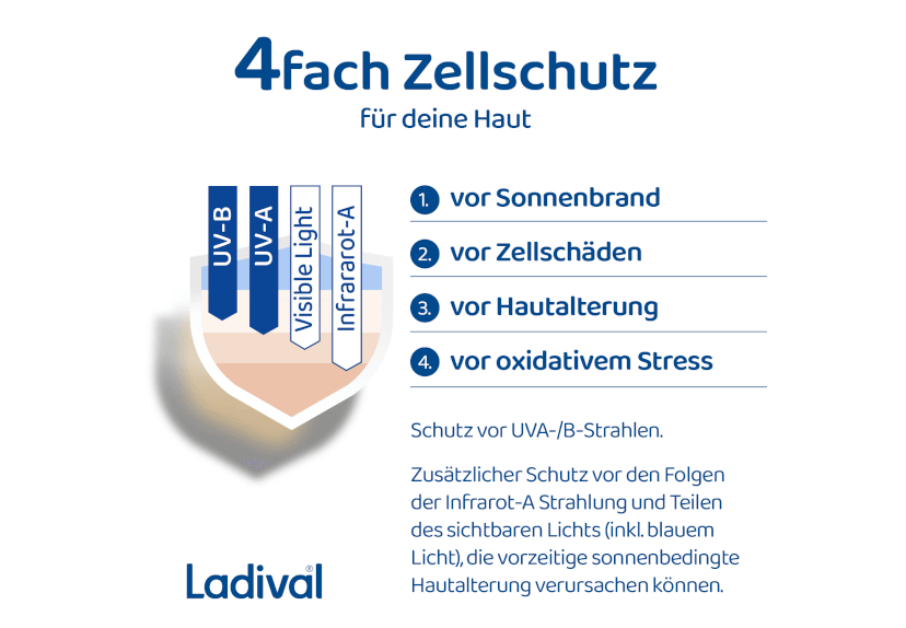 Ladival 4-Fach-Zellschutz