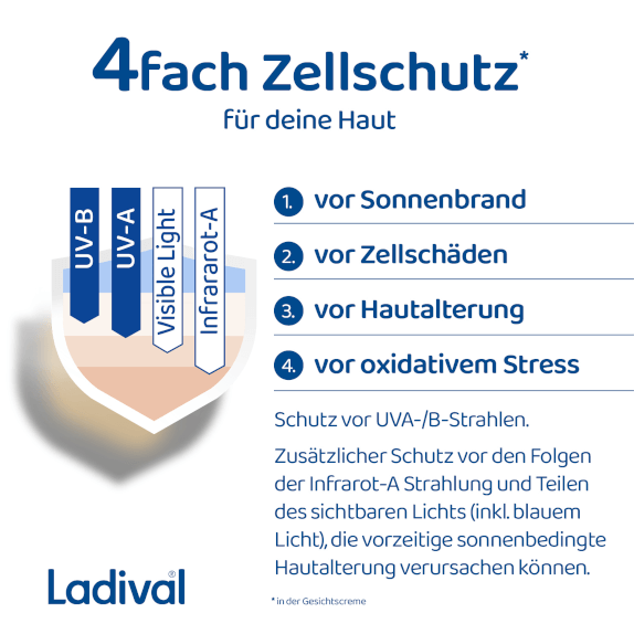 Ladival 4-fach Zellschutz