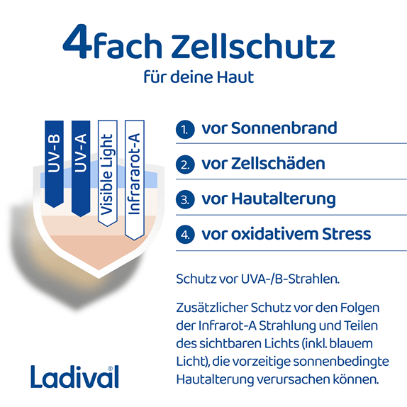 Ladival 4-fach Zellschutz